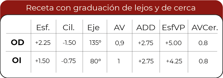 modelo_receta_optometrica
